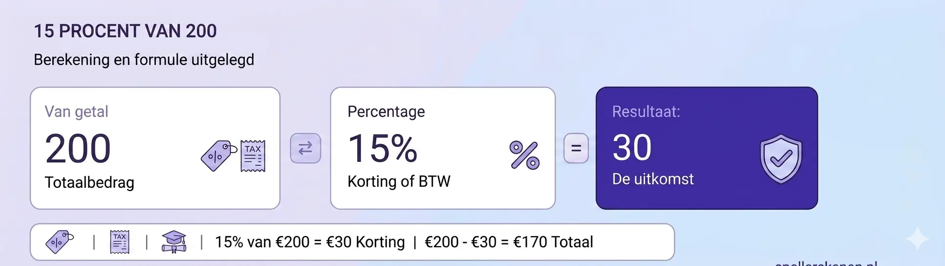 15 procent van 200 berekenen formule en percentage calculator