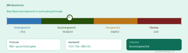 BMI berekenen schaal: ondergewicht, gezond gewicht, overgewicht en obesitas met formule