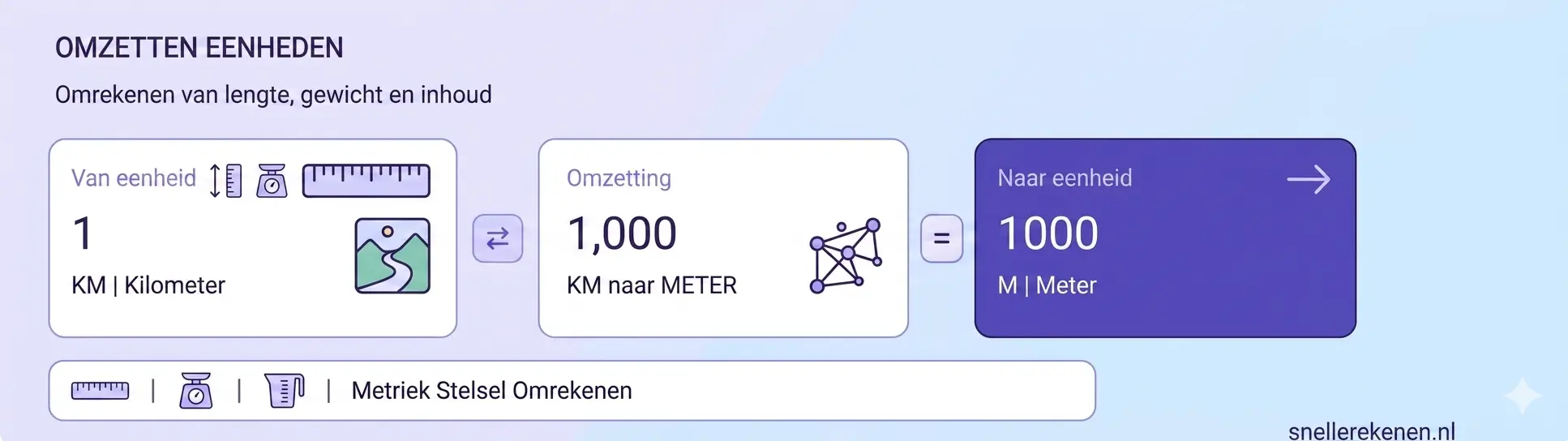 Online tool voor omzetten eenheden van lengte, gewicht en inhoud - snellerekenen.nl