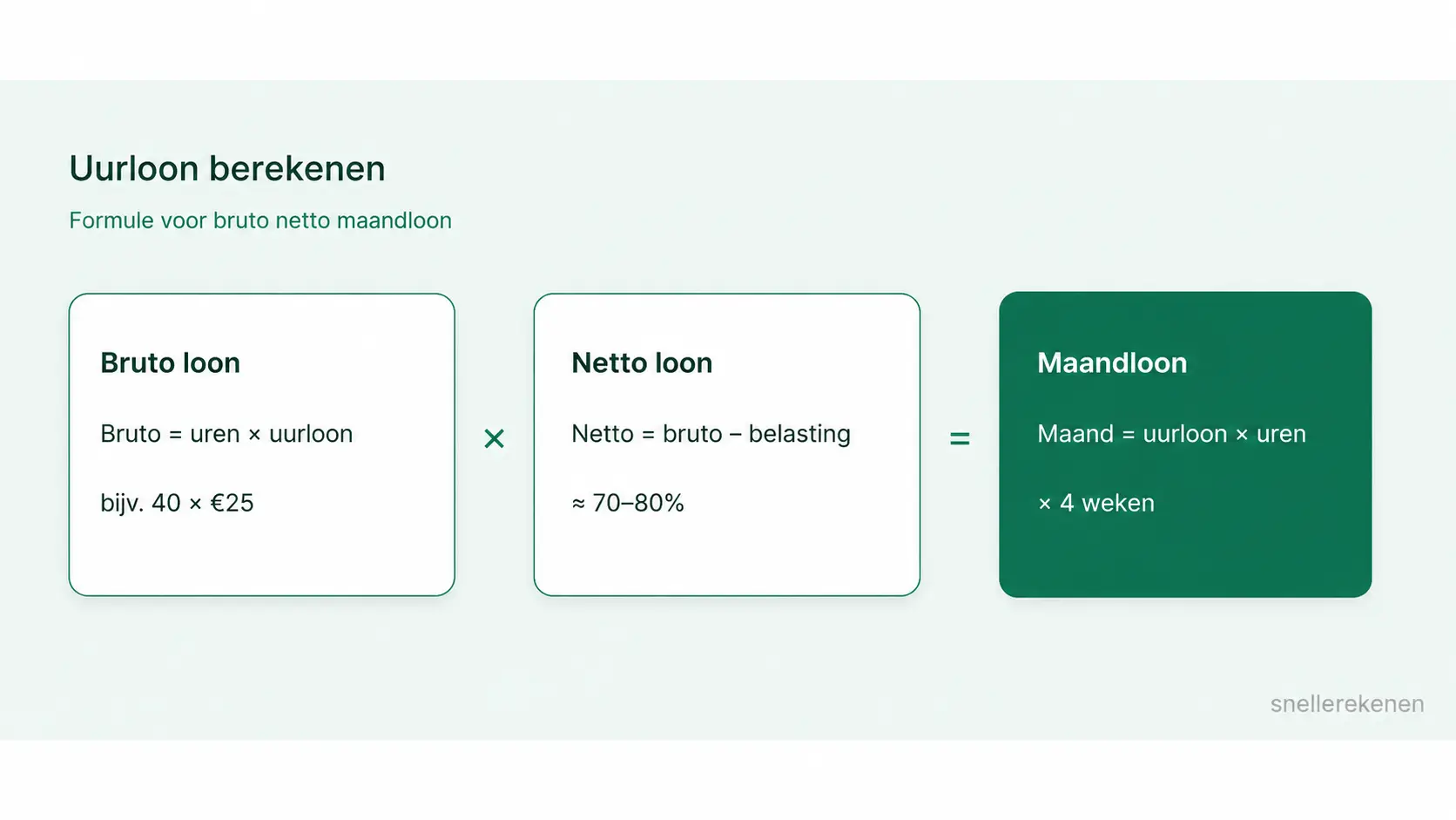 Uurloon berekenen formule bruto netto maandloon