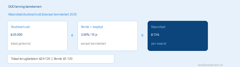 DUO lening berekenen maandlast studieschuld 2026