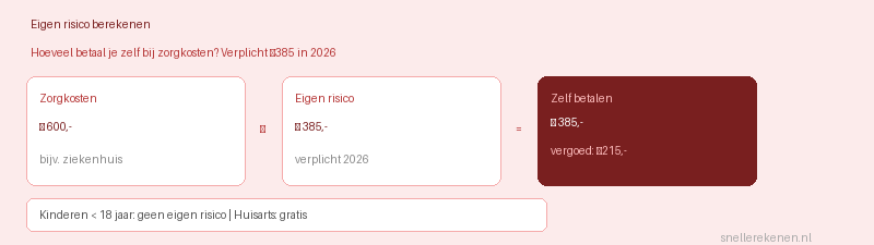 eigen risico berekenen zorgverzekering 2026 verplicht vrijwillig