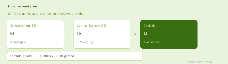 eindcijfer berekenen SE CE schoolexamen centraal examen formule