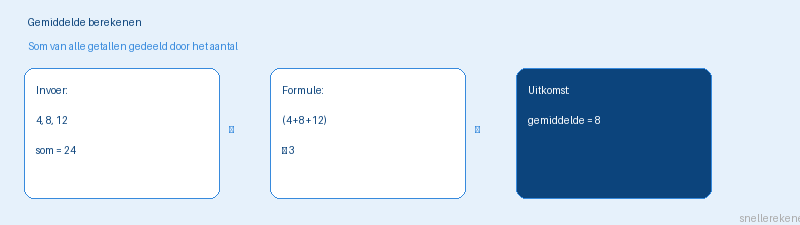 Gemiddelde berekenen calculator voorbeeld