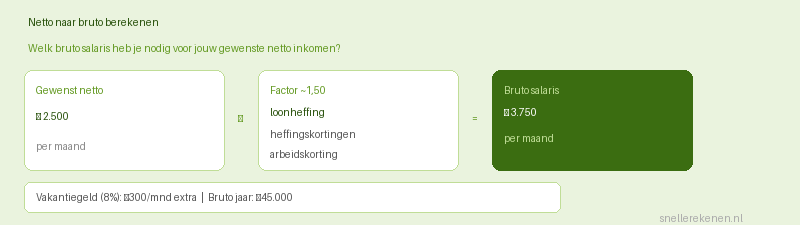 netto naar bruto berekenen salaris belasting loonheffing 2026