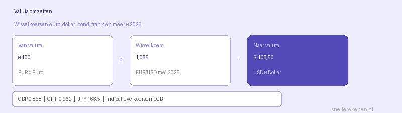 Valuta omzetten calculator met wisselkoers euro dollar pond