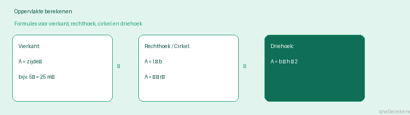 Oppervlakte formules vierkant rechthoek cirkel driehoek