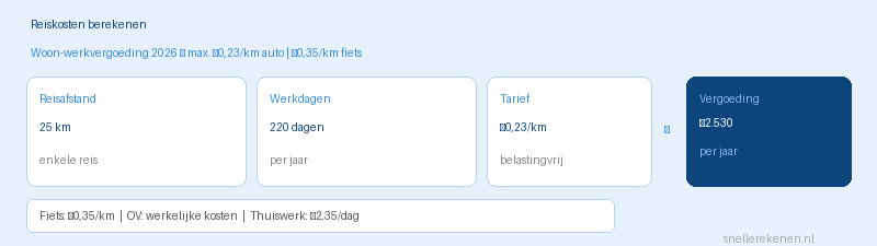 reiskosten berekenen woon werkverkeer vergoeding per km 2026