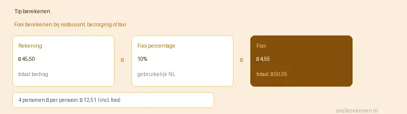 tip berekenen fooi calculator restaurant percentage
