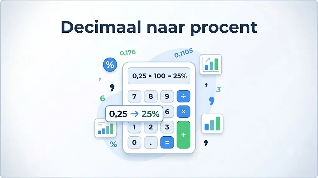 decimaal naar procent