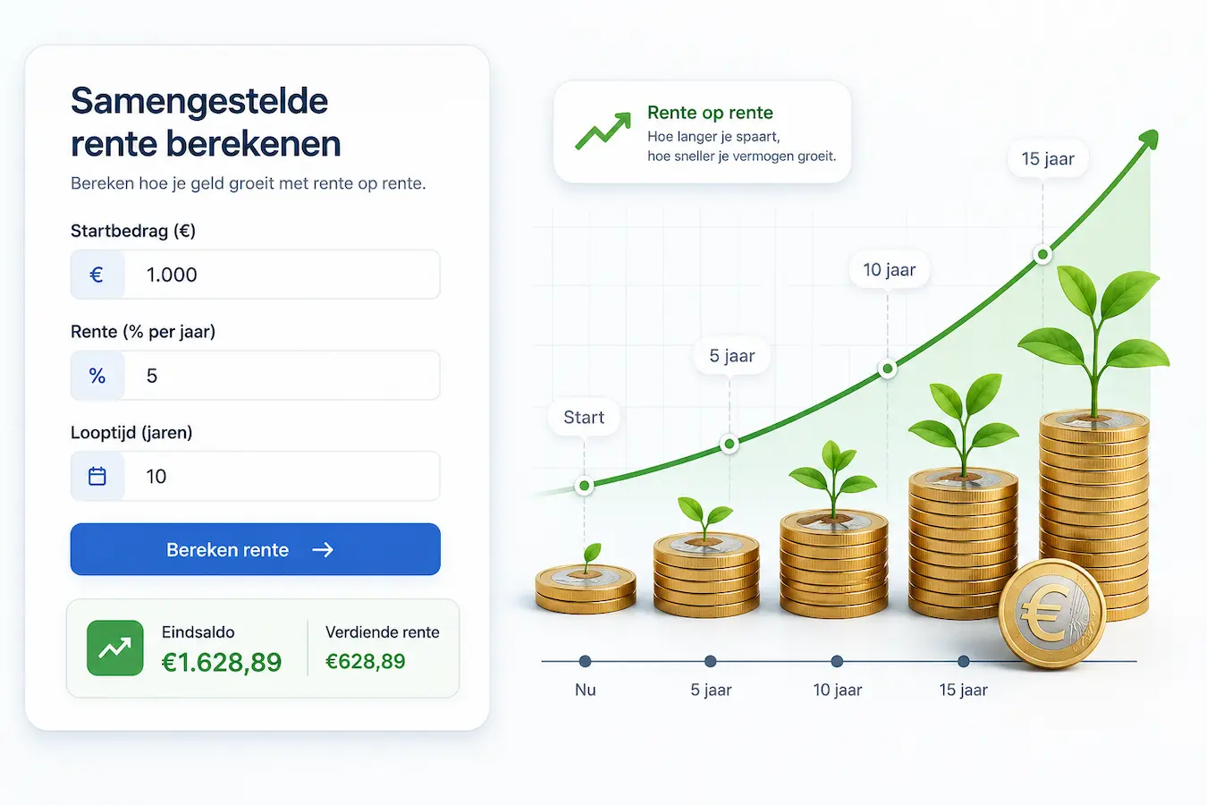 samengestelde rente berekenen calculator